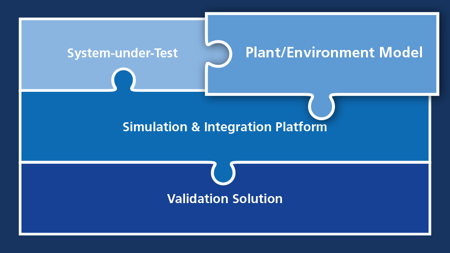 Modèles de simulation (Usine/Environnement/Restbus)