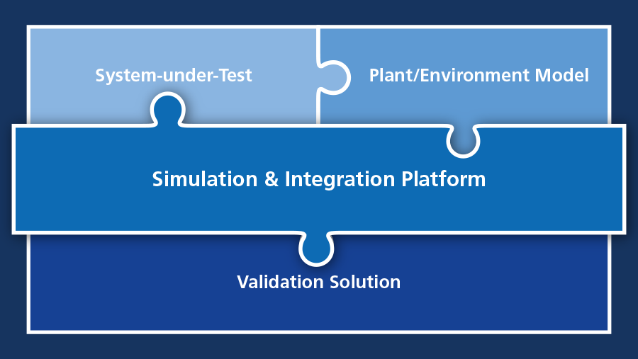 Plateforme de simulation et d’intégration