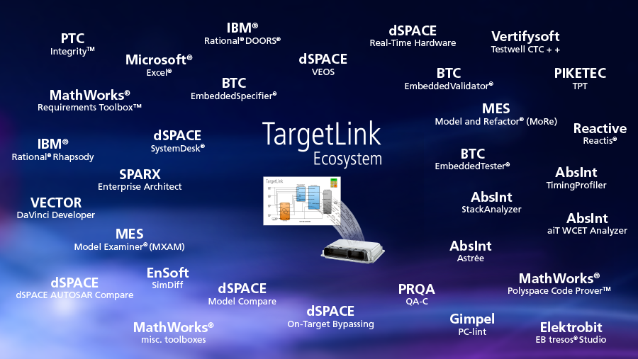 Tools of the TargetLink Ecosystem